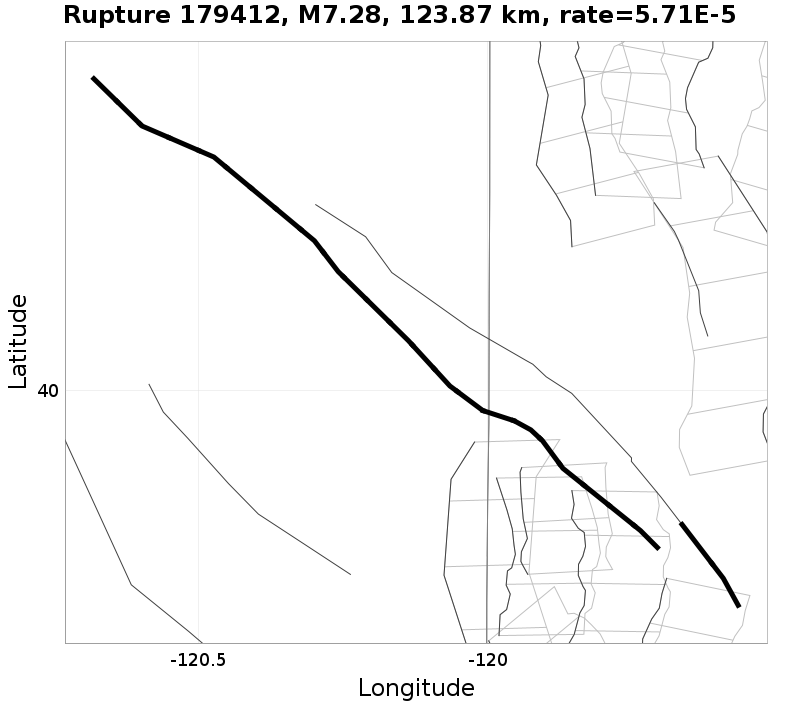 Rupture 179412