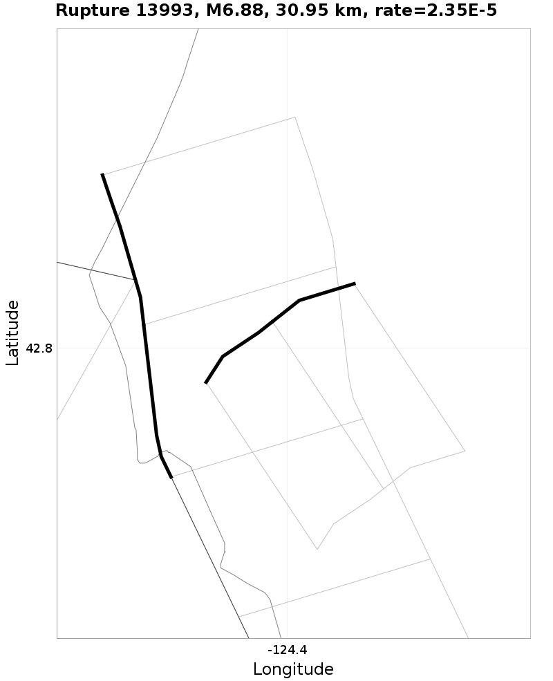 Rupture 13993