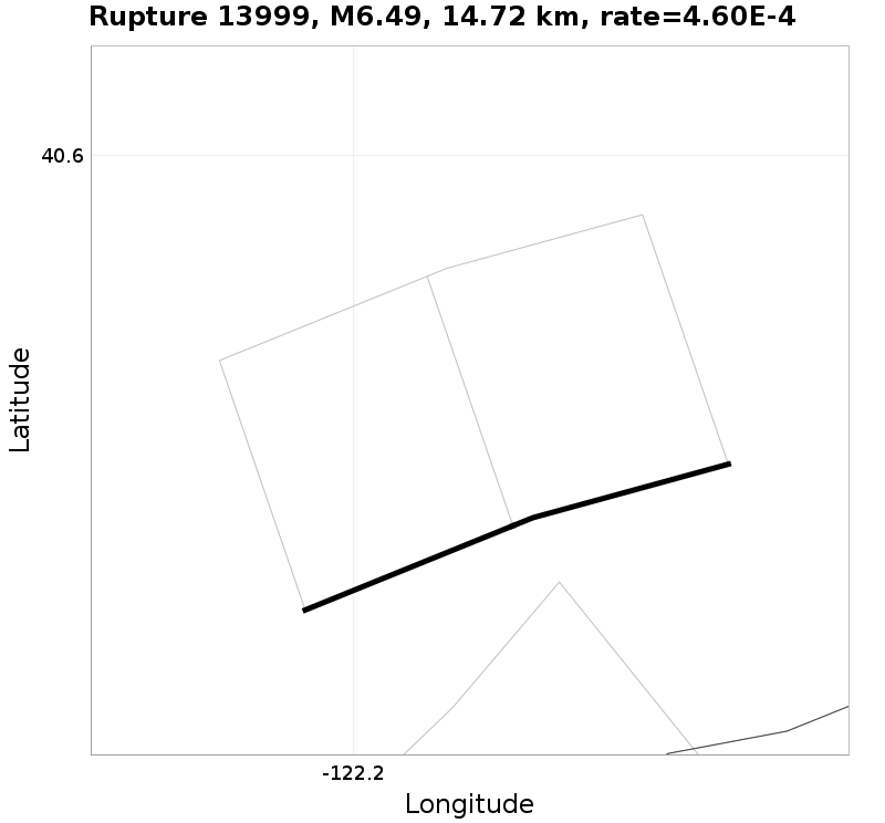 Rupture 13999