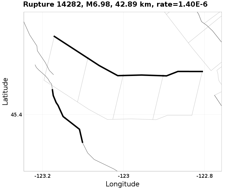 Rupture 14282