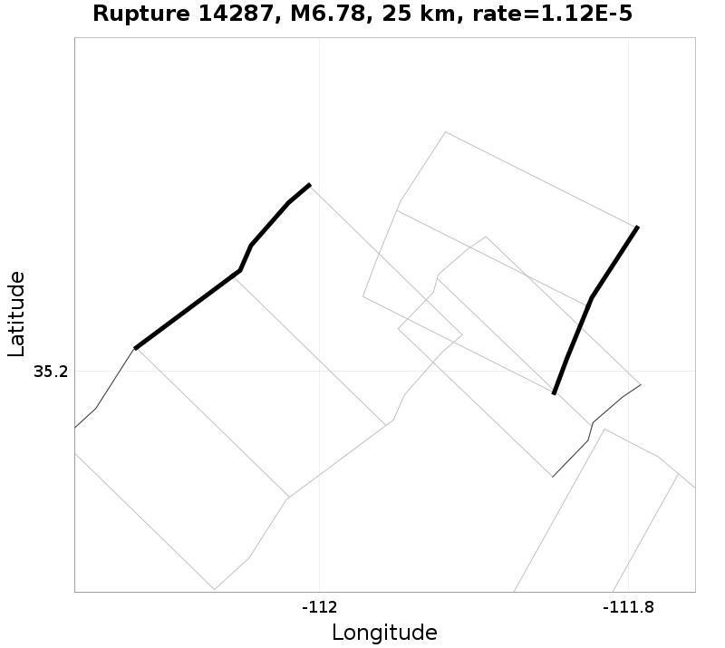 Rupture 14287