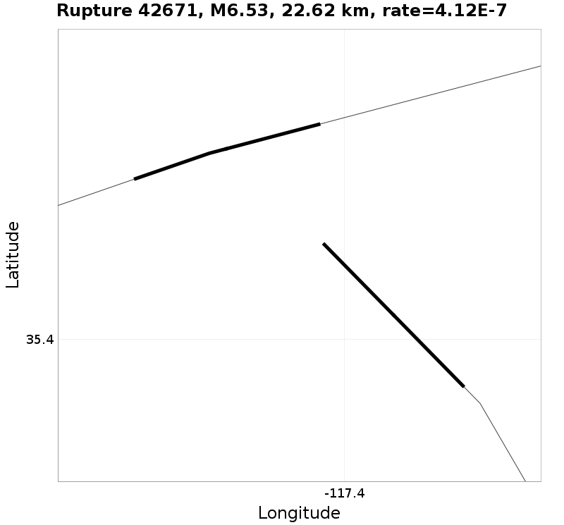 Rupture 42671