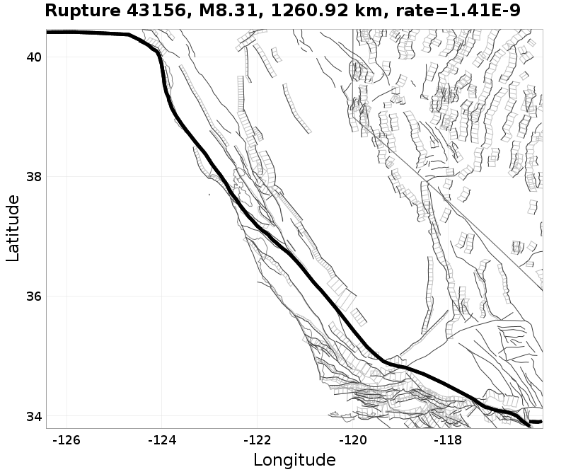 Rupture 43156