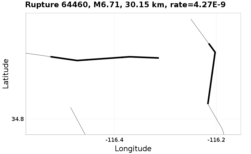 Rupture 64460