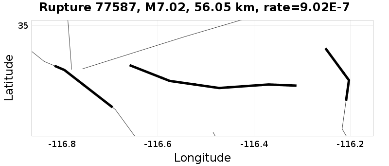 Rupture 77587