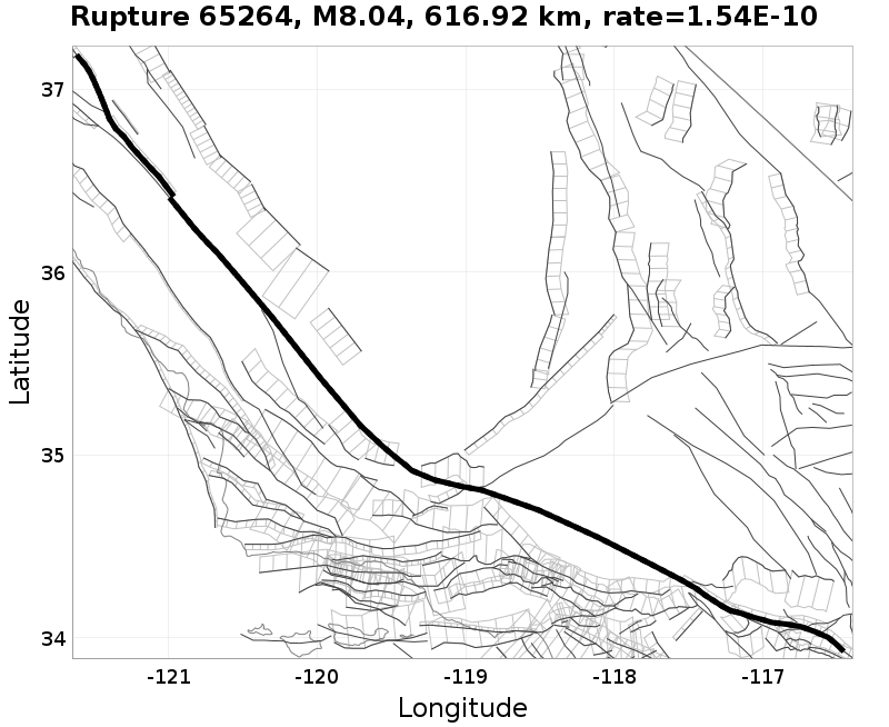 Rupture 65264
