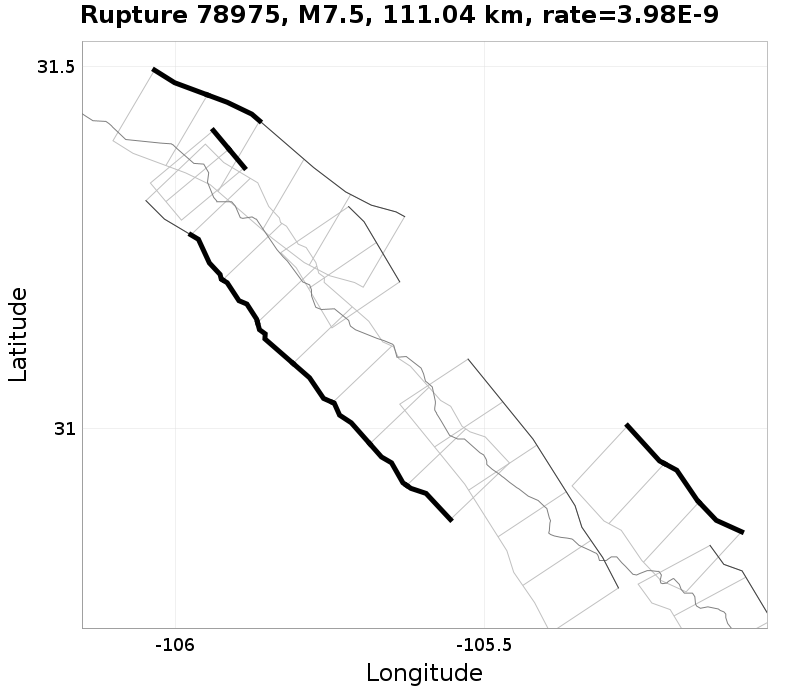 Rupture 78975