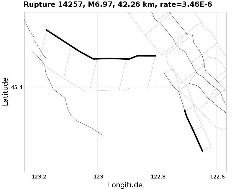 Rupture 14257