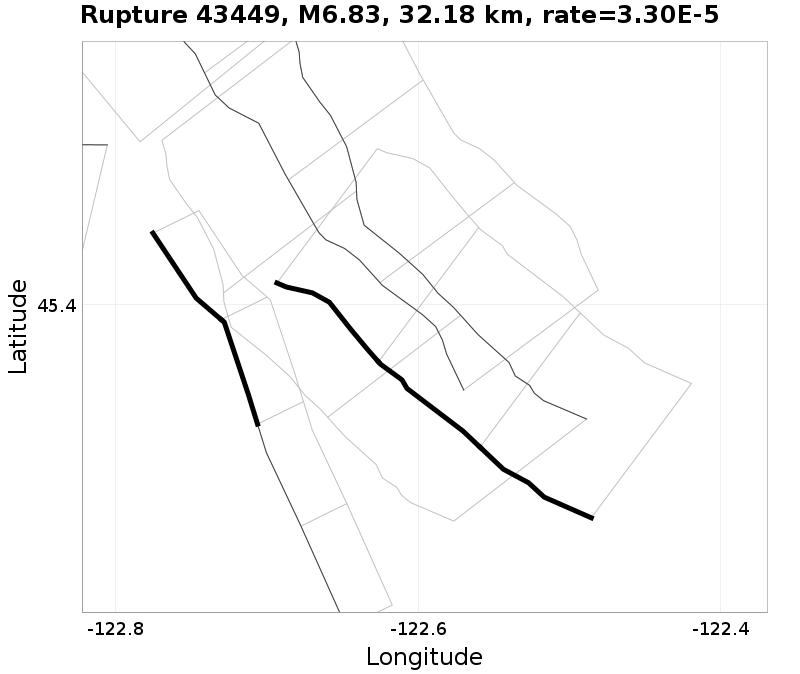 Rupture 43449