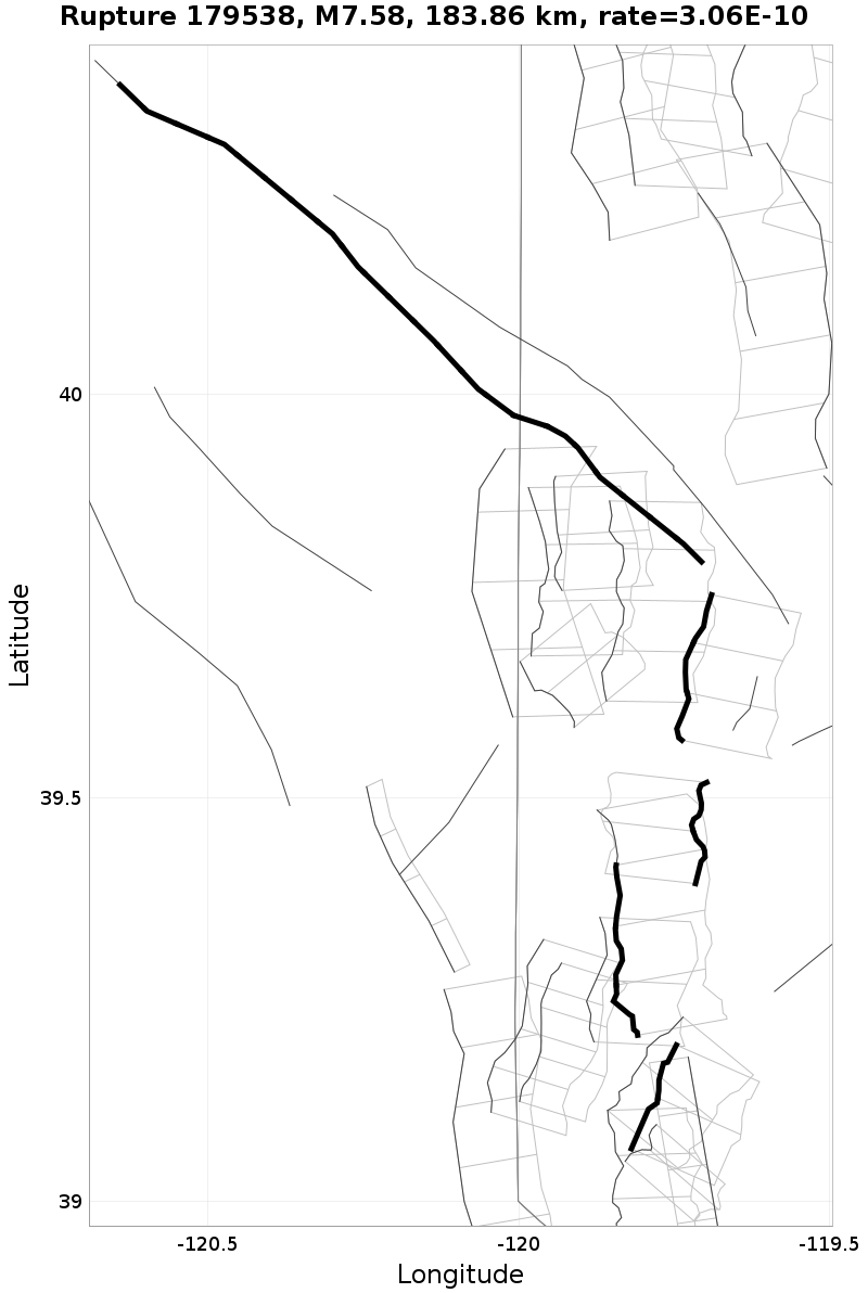 Rupture 179538