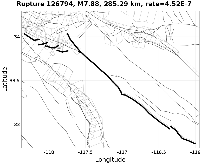 Rupture 126794