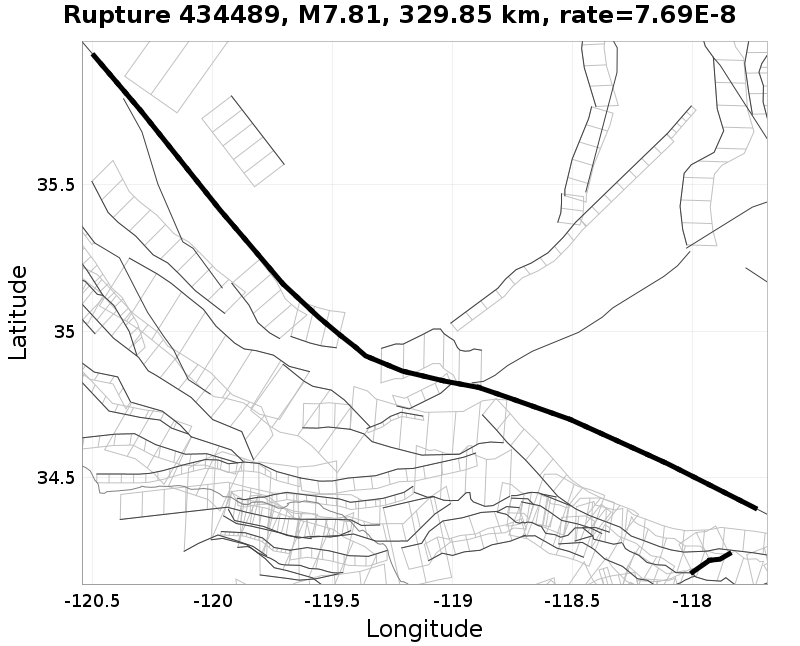 Rupture 434489
