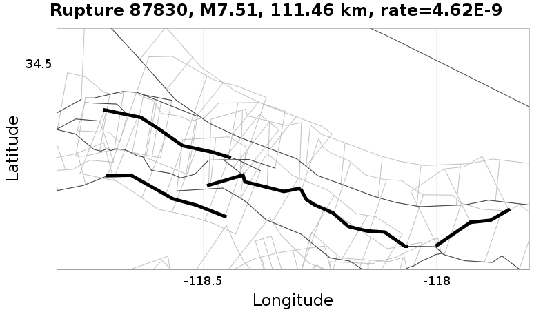Rupture 87830