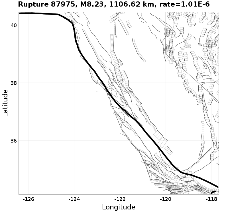 Rupture 87975