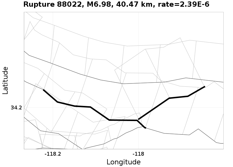 Rupture 88022