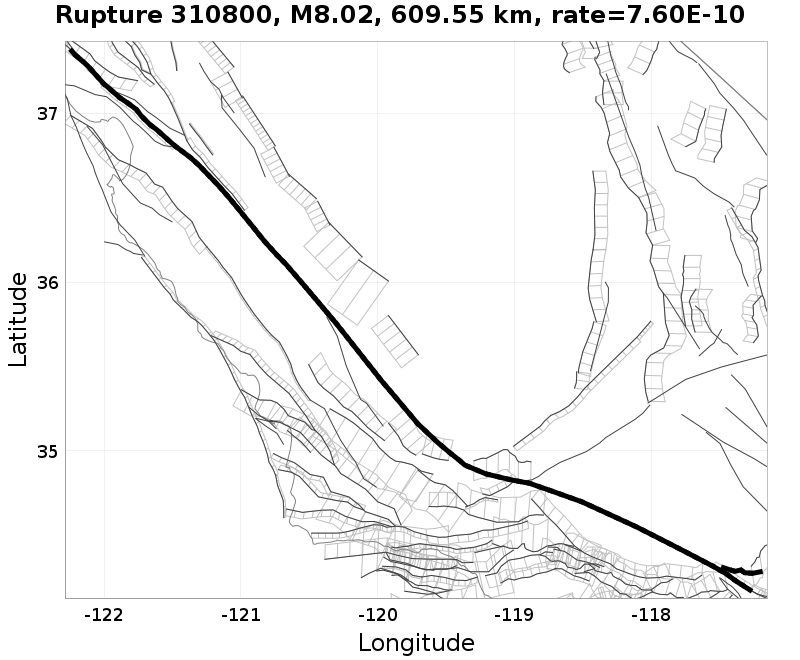 Rupture 310800