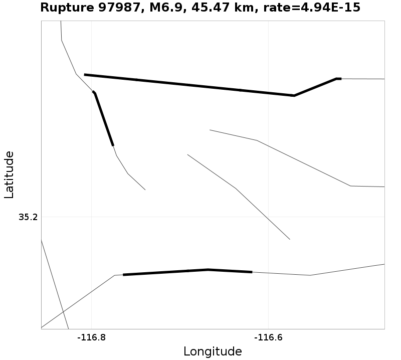 Rupture 97987
