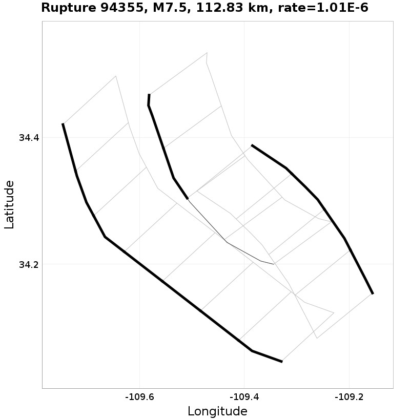 Rupture 94355