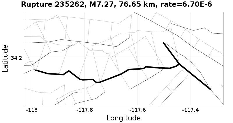 Rupture 235262