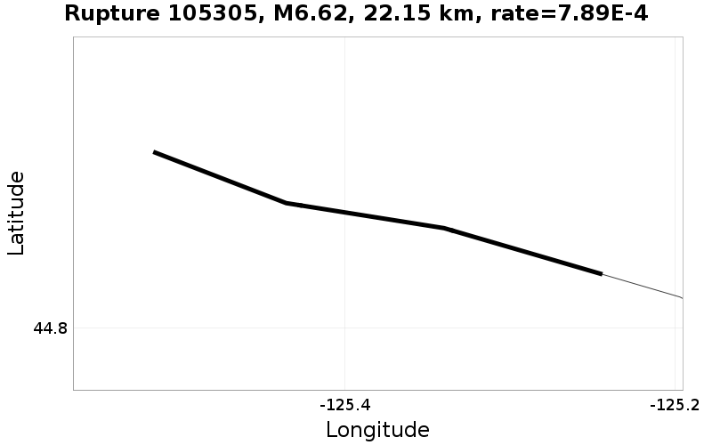 Rupture 105305