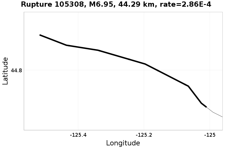 Rupture 105308