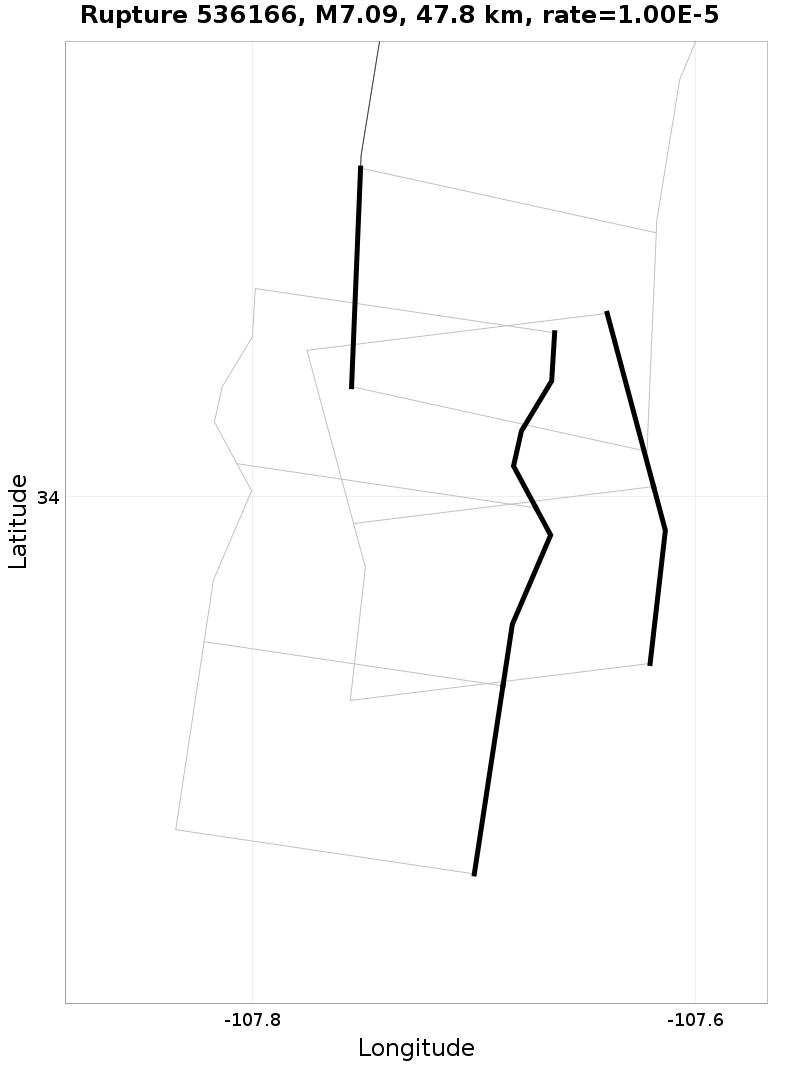 Rupture 536166
