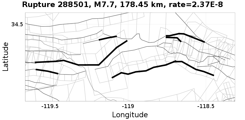 Rupture 288501