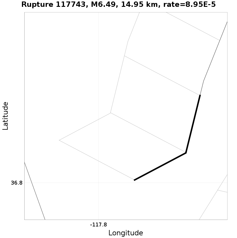 Rupture 117743