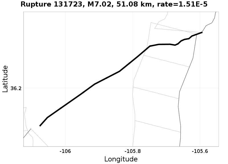 Rupture 131723