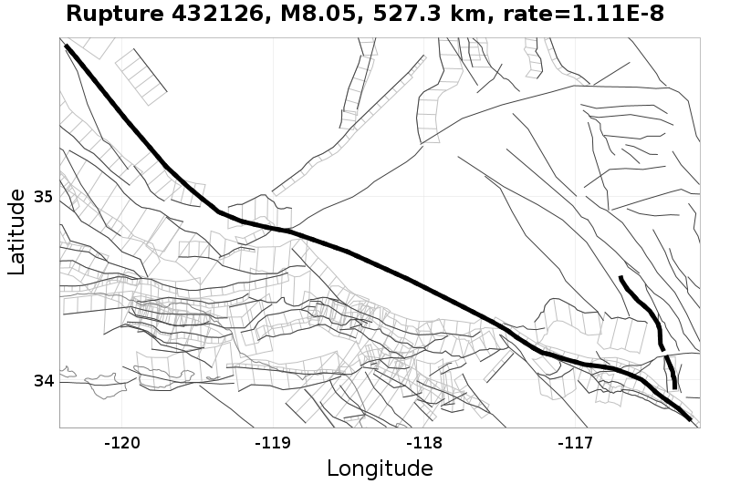 Rupture 432126