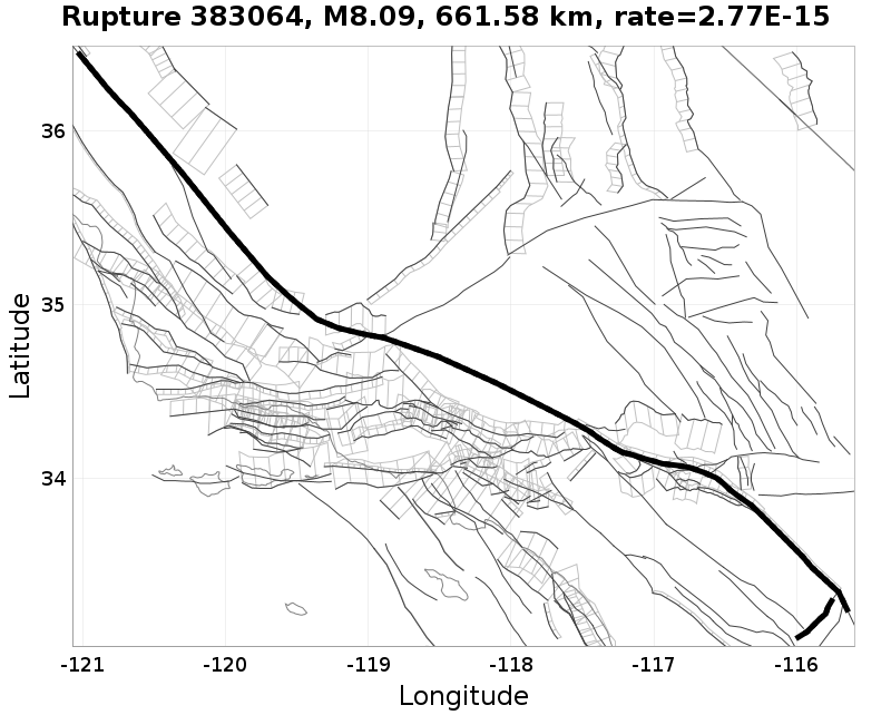 Rupture 383064