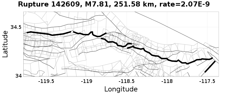 Rupture 142609