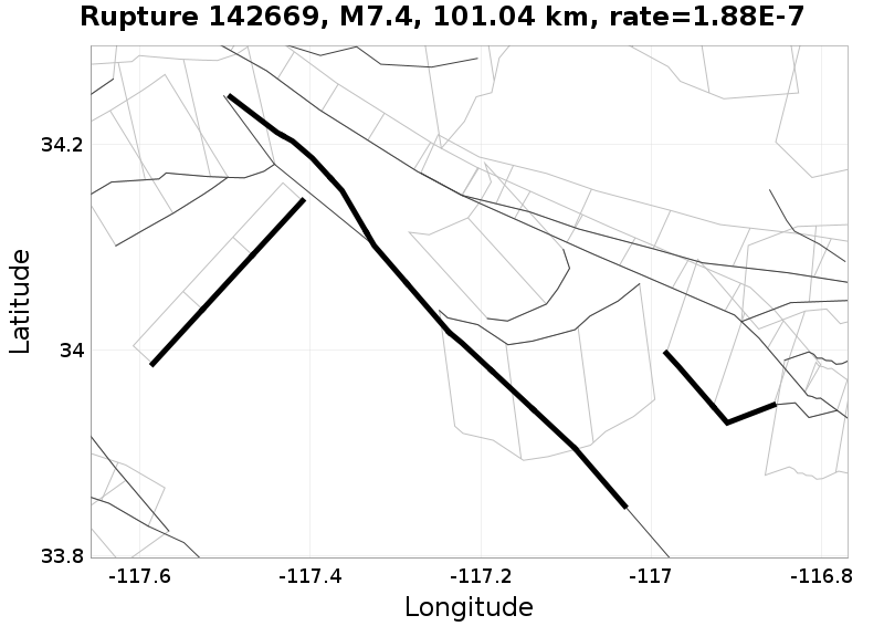 Rupture 142669