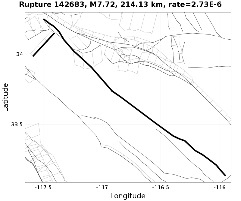 Rupture 142683
