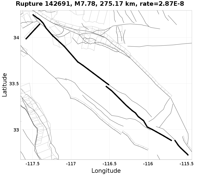 Rupture 142691