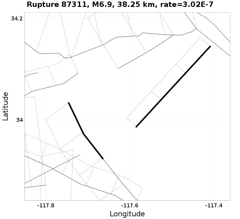 Rupture 87311