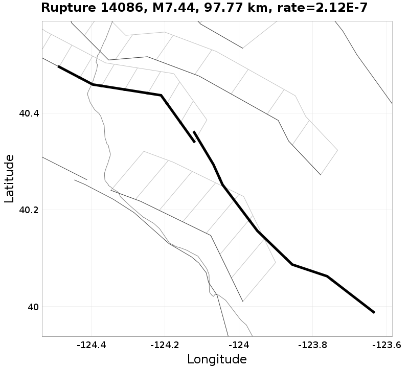 Rupture 14086