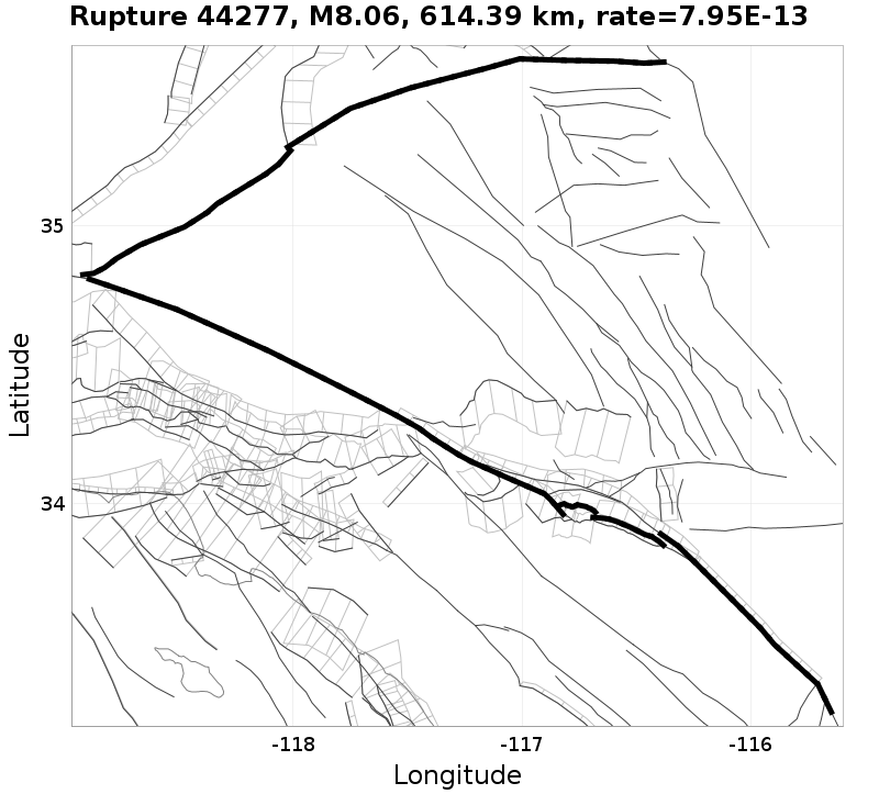Rupture 44277