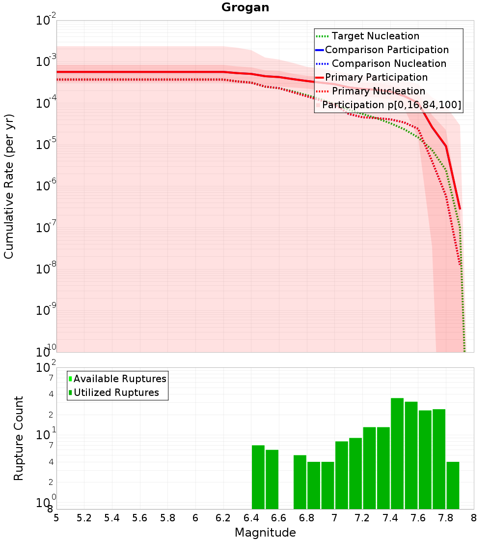 Cumulative Plot