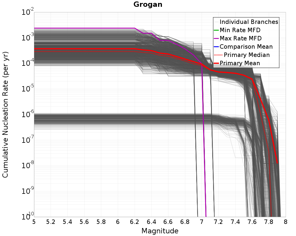 Cumulative Plot