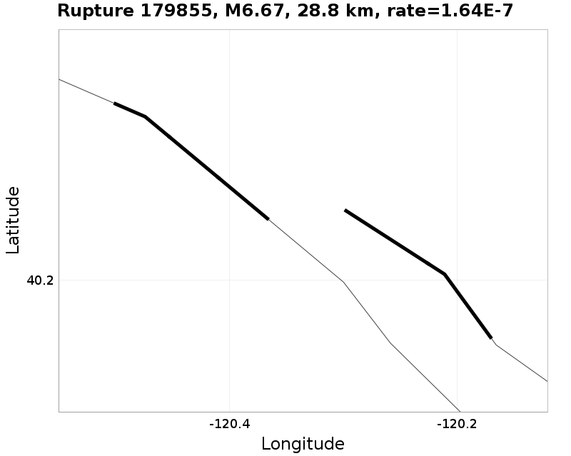 Rupture 179855