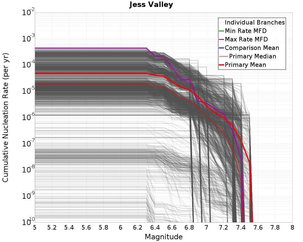 Cumulative Plot