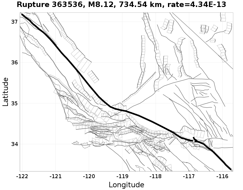 Rupture 363536