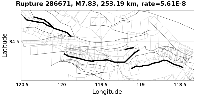 Rupture 286671