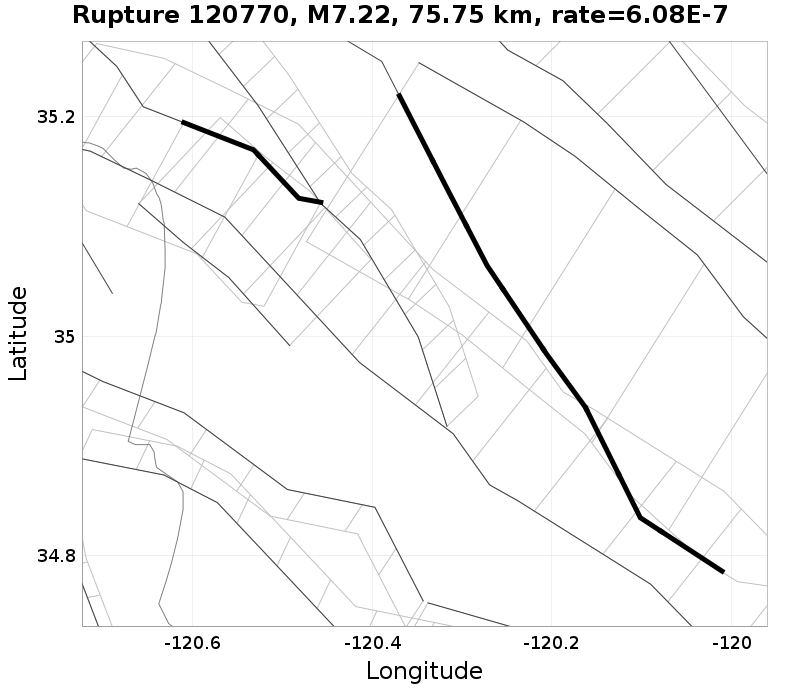 Rupture 120770