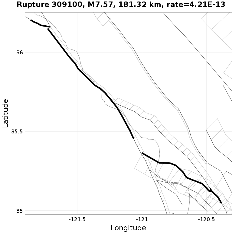 Rupture 309100