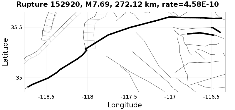 Rupture 152920