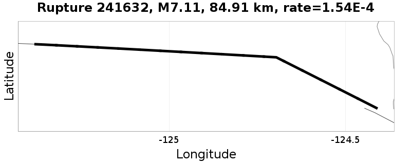Rupture 241632