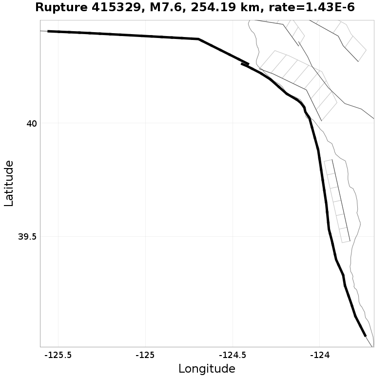 Rupture 415329