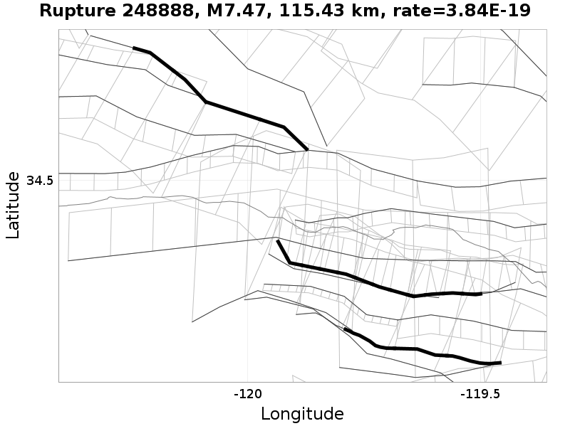 Rupture 248888